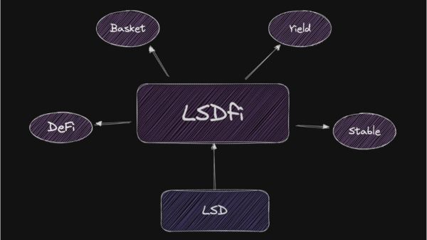 lsdfi-meaning