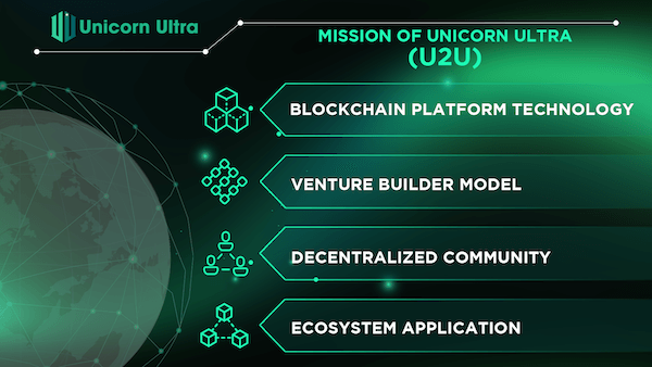 Mission of Unicorn Ultra (U2U)