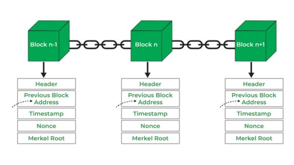 blockchain architecture