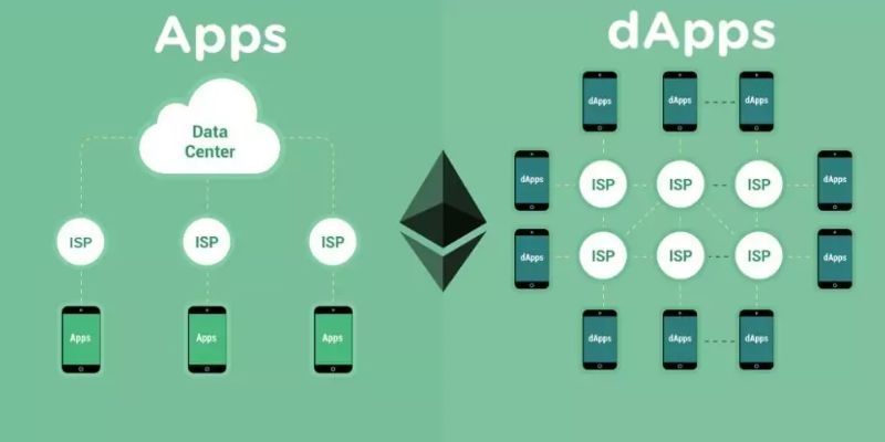 dapps-and-apps