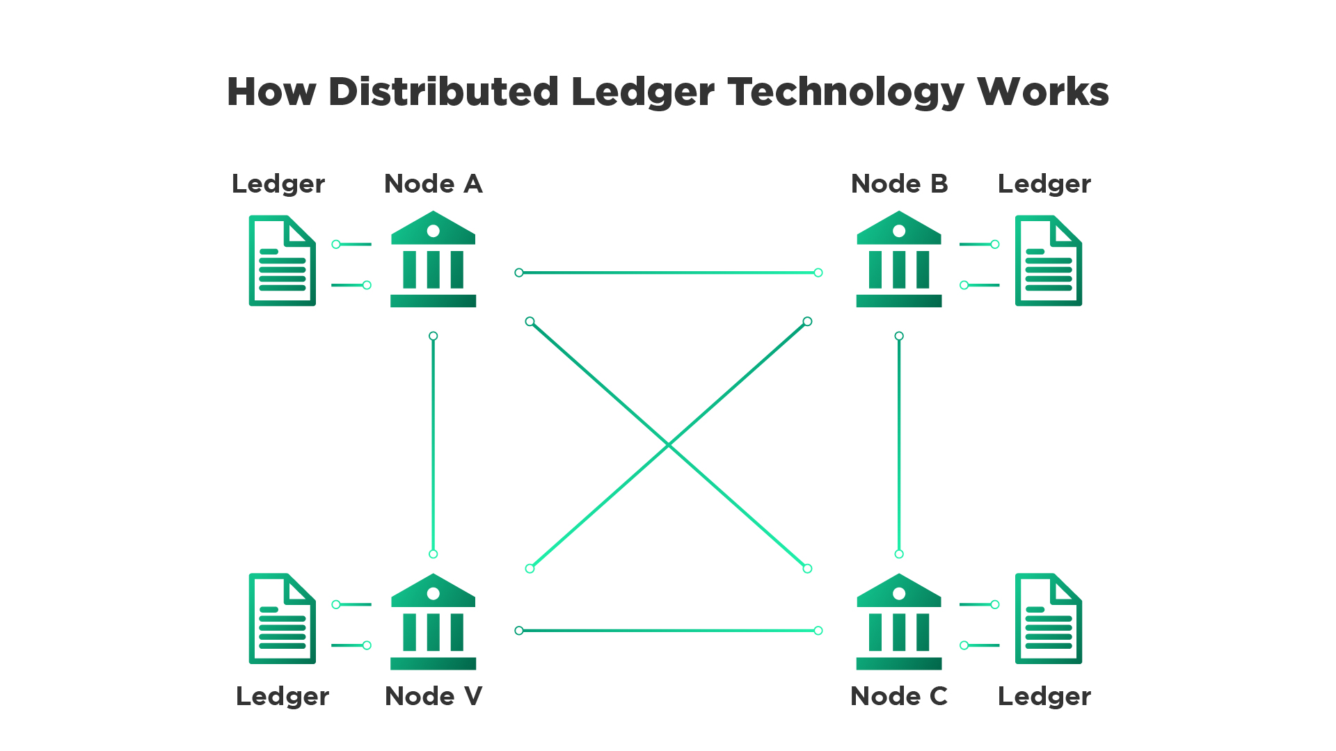distributed ledger technology dlt