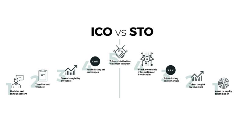 ico-vs-sto