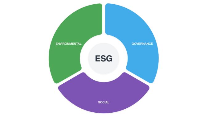 what is ESG in blockchain