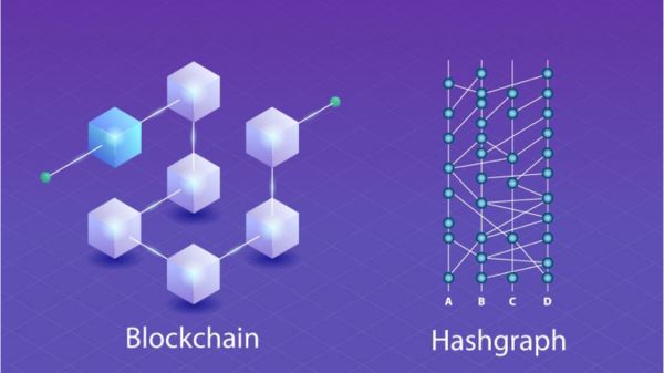 what is hashgraph